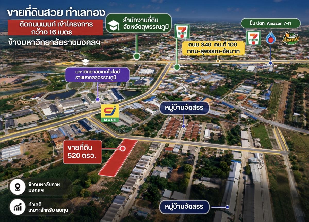 ขายด่วน ที่ดิน ข้าง ม.ราชมงคลฯ สามชุก 520 ตร.ว. จ.สุพรรณบุรี นักลงทุนต้องดู โทร. 0863414384